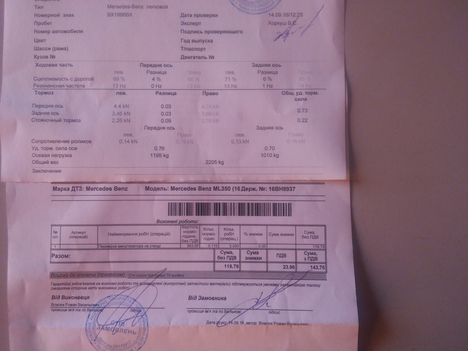 Передні Амортизатори... 1