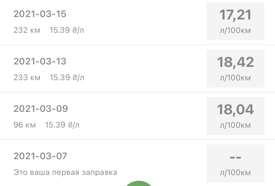 Витрата. 1