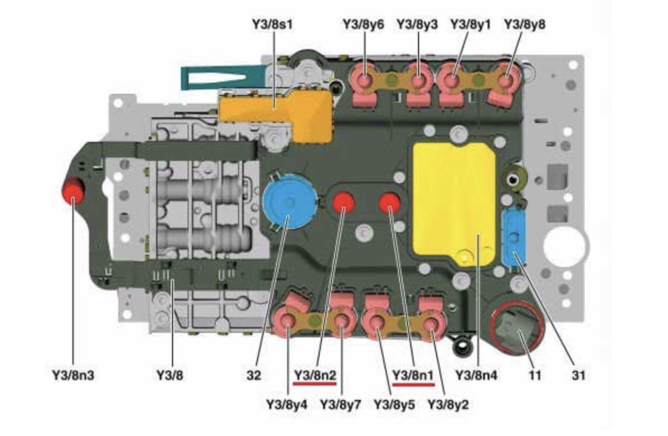 Коробка та помилка Y3/8n1 2