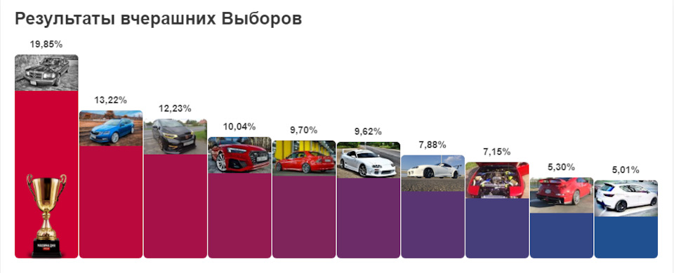Разом чи вірніше сказати Підсумки…))) 3