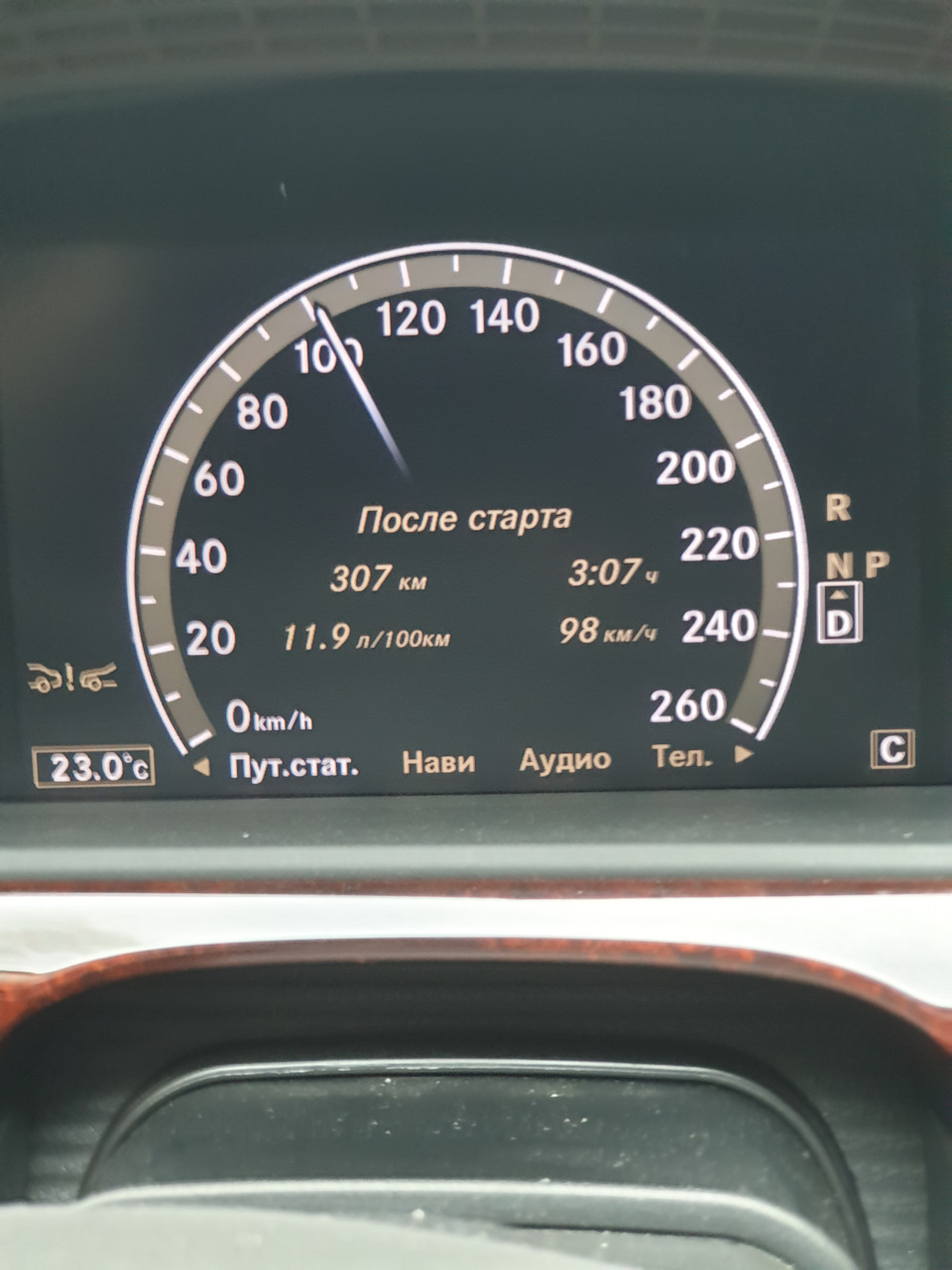 Витрата на БК 1