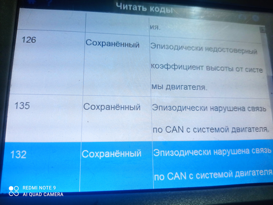 Діагностика 4