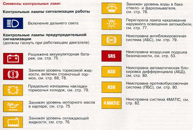 Загорілися на приладці ABS і ASR, поважчало кермо... 1