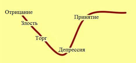 Відповіді на питання, що часто ставляться власнику старого S-Class 3