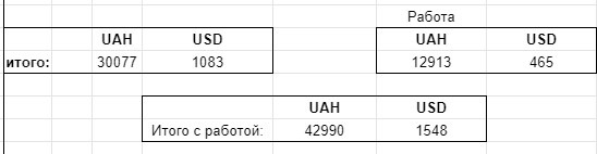 Скільки коштує відремонтувати ходову Mercedes W220 4