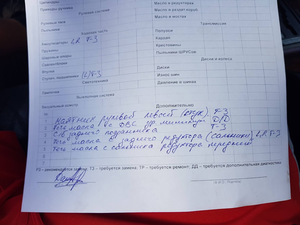 Первинна діагностика W140 3.2 1