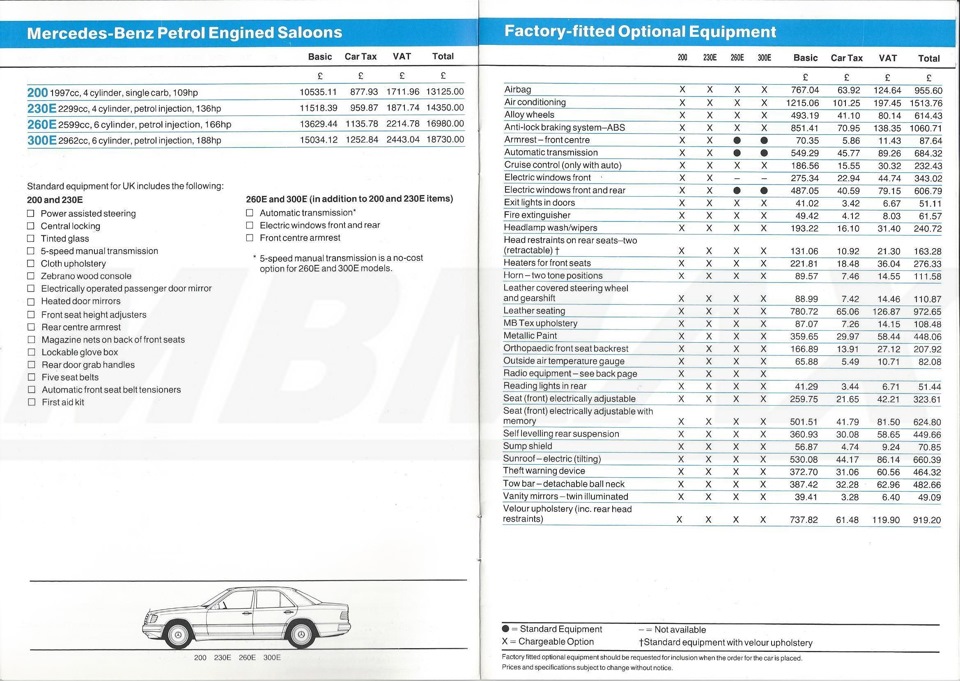 Скільки коштував W126? 3