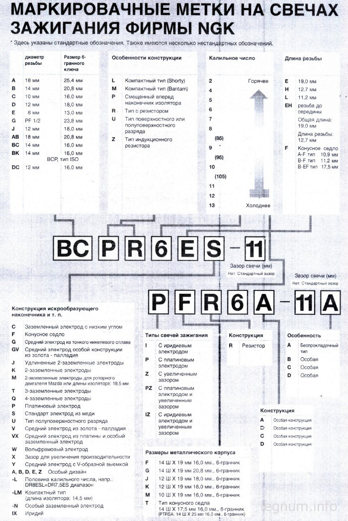 Заміна свічок і не тільки… 4