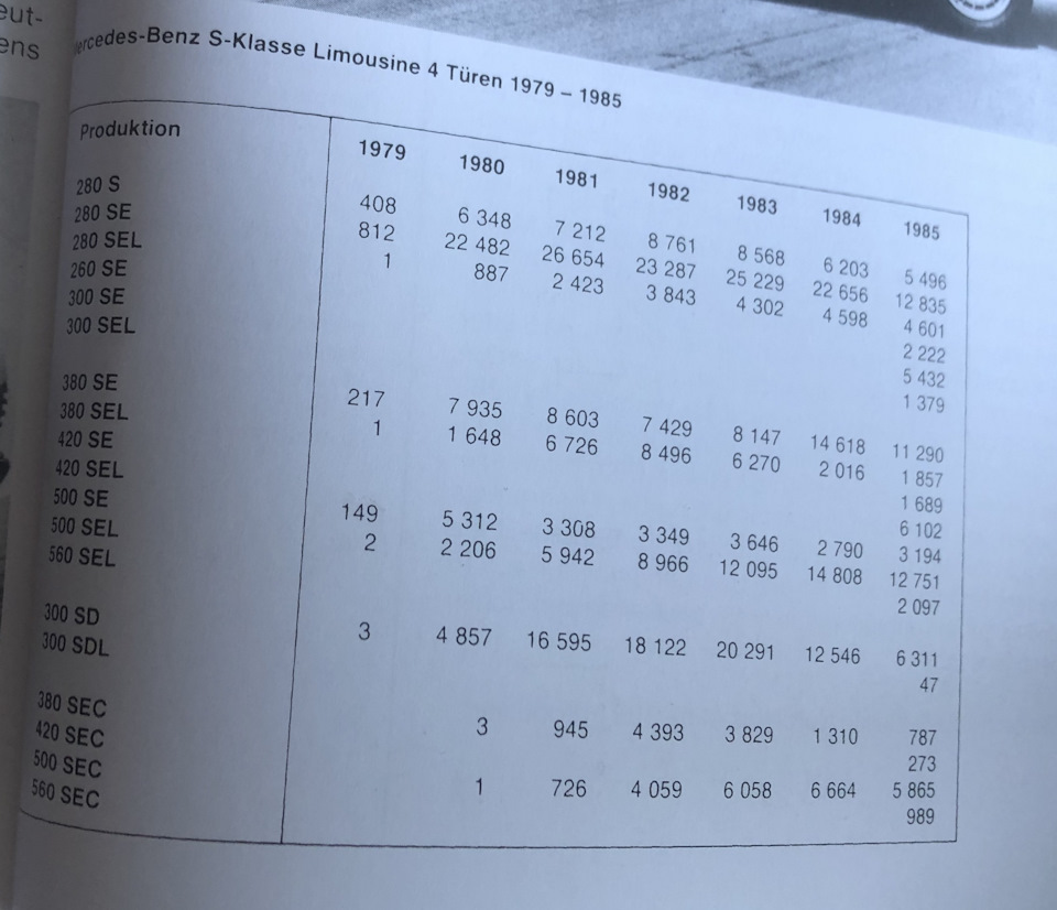 Статистика випуску. Цікава інформація 2