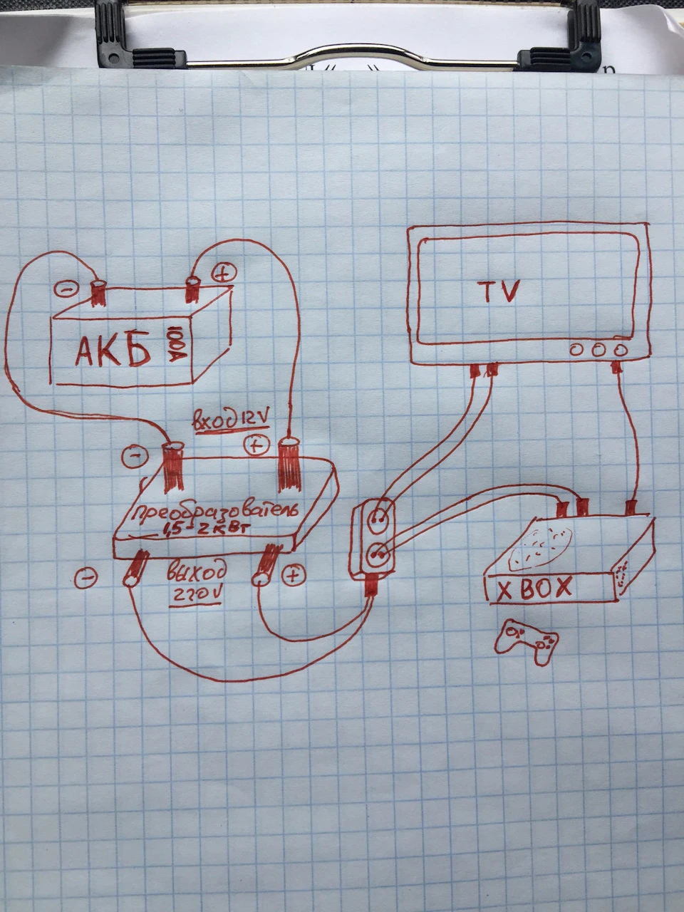 XBOX та телевізор в авто. Перетворювач 12-220