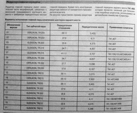Добав швидкості 3000обр=150км/час 2