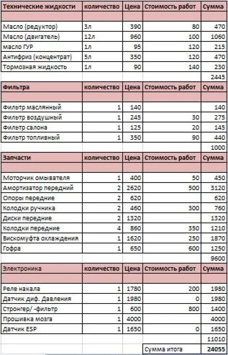 МЕГА ТО 165000.