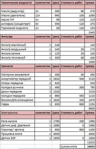 МЕГА ТО 165000. 1