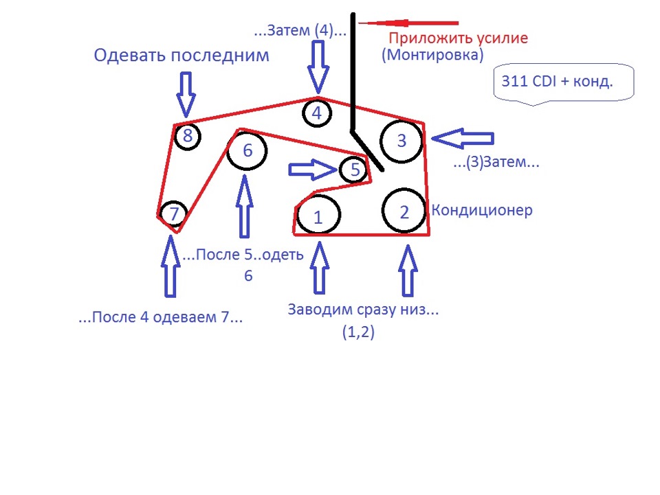 Заміна потічкового ременя на 311 CDI + кондиціонер 1