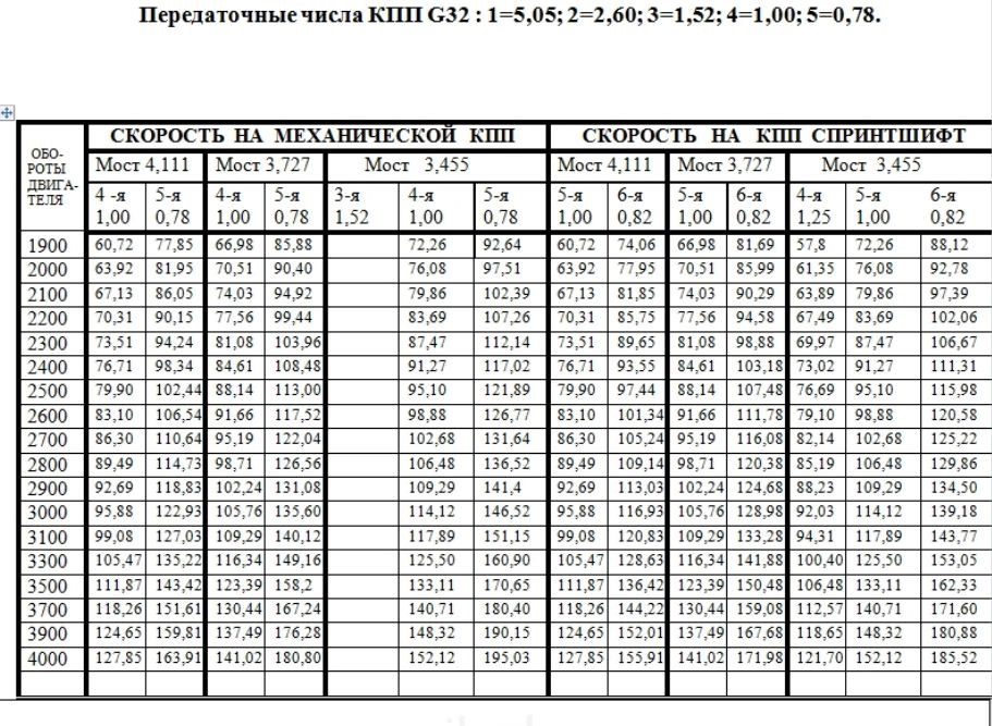 Книга у фотографіях на МВ Спринтер та інші моделі інших марок авто. 3