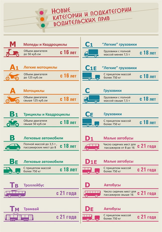 ТЕРМІНІ ПРОХОДЖЕННЯ ОБОВ'ЯЗКОВОГО ТЕХНІЧНОГО КОНТРОЛЮ на УКРАЇНІ. 4
