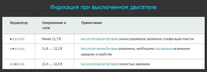 Встановив на машину ІН-7. 3