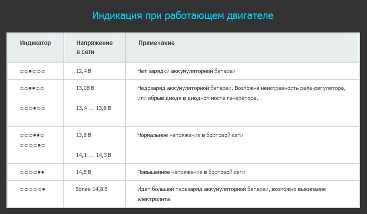 Встановив на машину ІН-7. 4