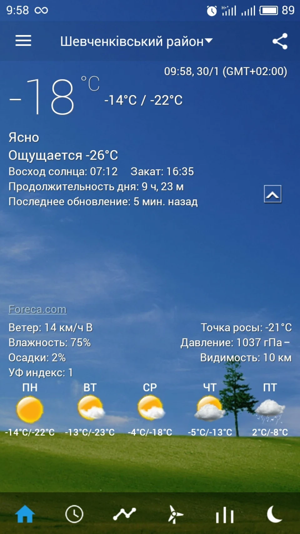 30.01.17 за бортом -20 і ми не завелися. А як ви завелися?!