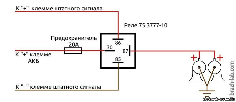Доробка сигналу 1