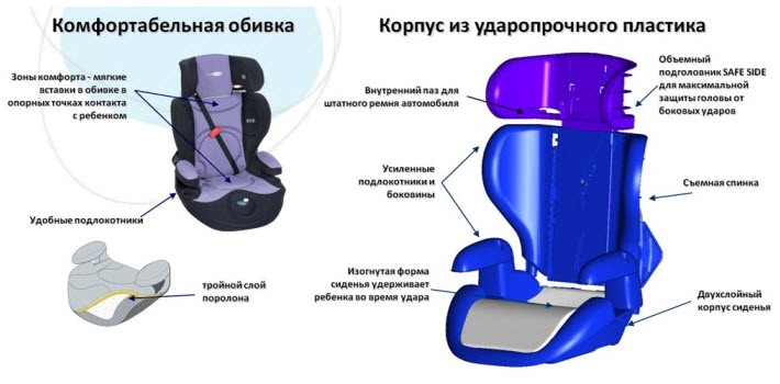 Дитячі автокрісла 1