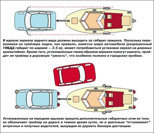 Додаткові дзеркала (для широкого бічного огляду) 3