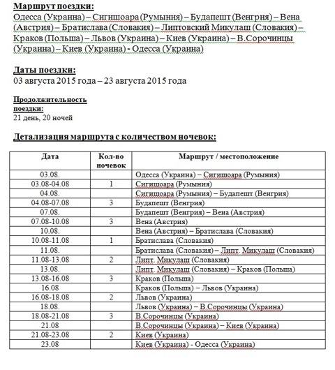 Прокотилися Європою 3