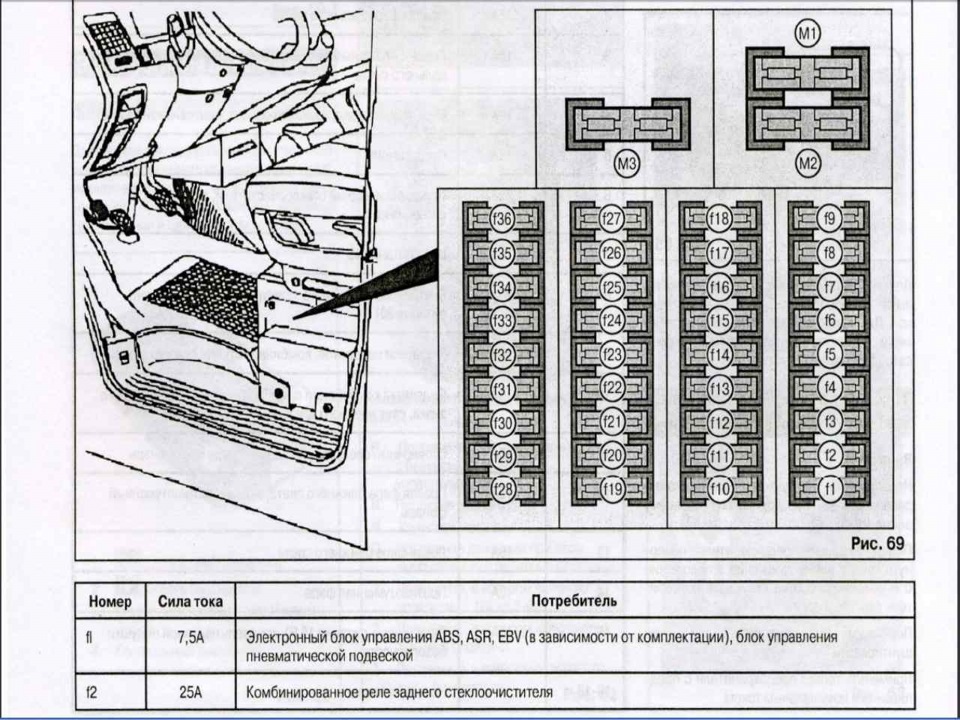 Список запобіжників та реле (російською мовою). Розташування. 2