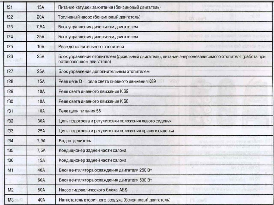 Список запобіжників та реле (російською мовою). Розташування. 4