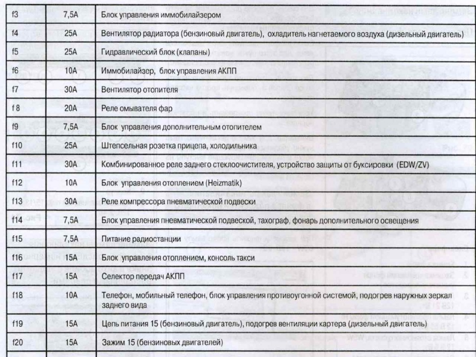 Список запобіжників та реле (російською мовою). Розташування. 3