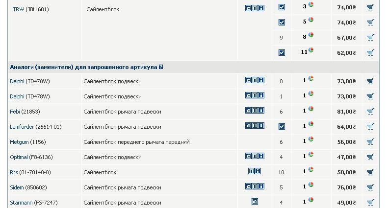 Заміна кульових опор та сайлентблоків пер.важеля. Неоригінальні з/ч. 2