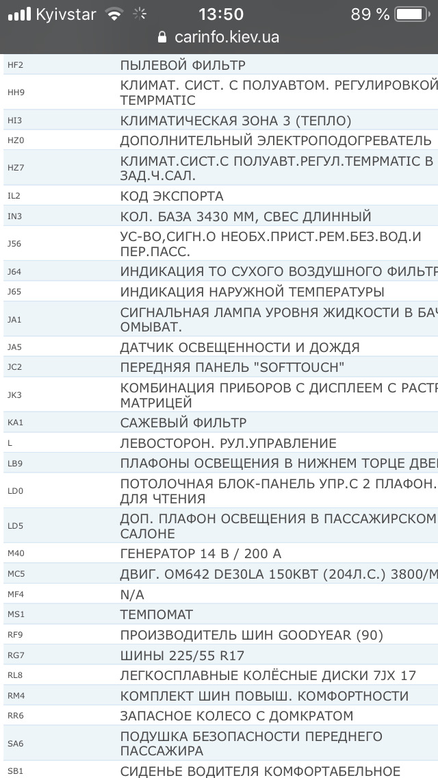 Комплектація авто з вин коду 3