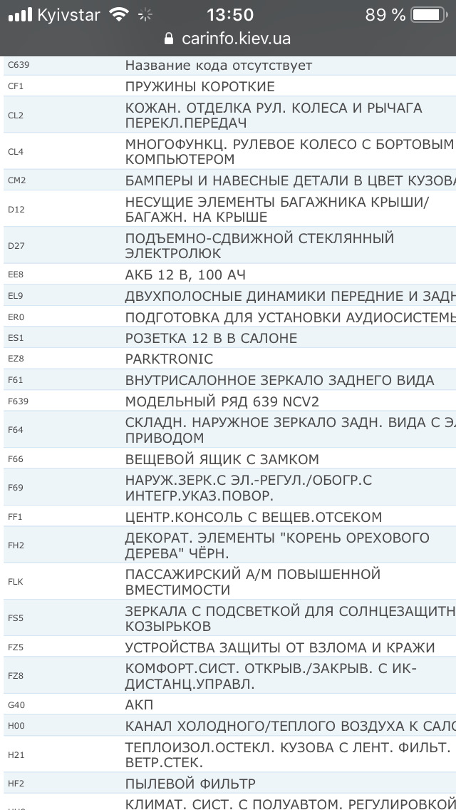 Комплектація авто з вин коду 2