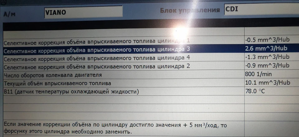 Захворів мотор...