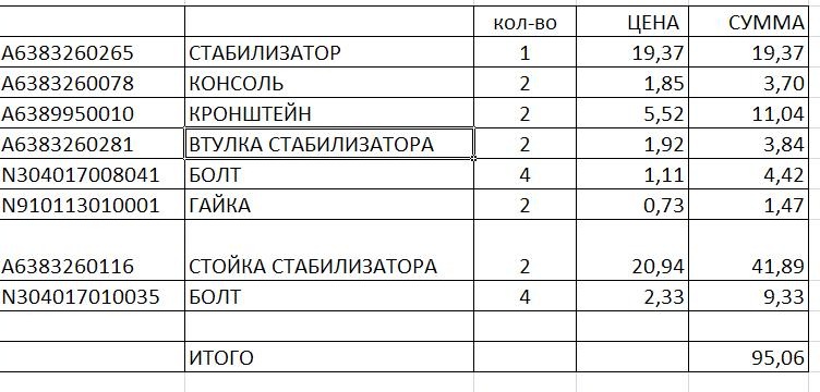 установка заднього стабілізатора 2