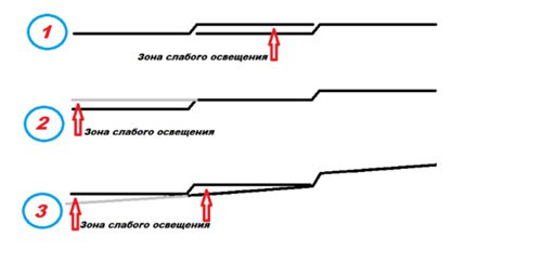 Налаштування фар з лінзами 1