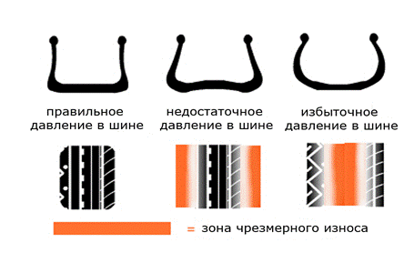 Питання до знавцівЯкий тиск має бути в колесі 225/55r17 1
