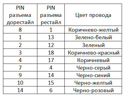 Установка панелі проборів від рестайлінгу + пересвіт + кільця 3