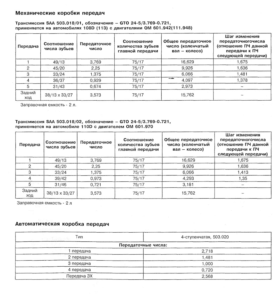 Гонча або Тягуча МКПП на Віто 638 ​​ч.2 - 2,3D 1