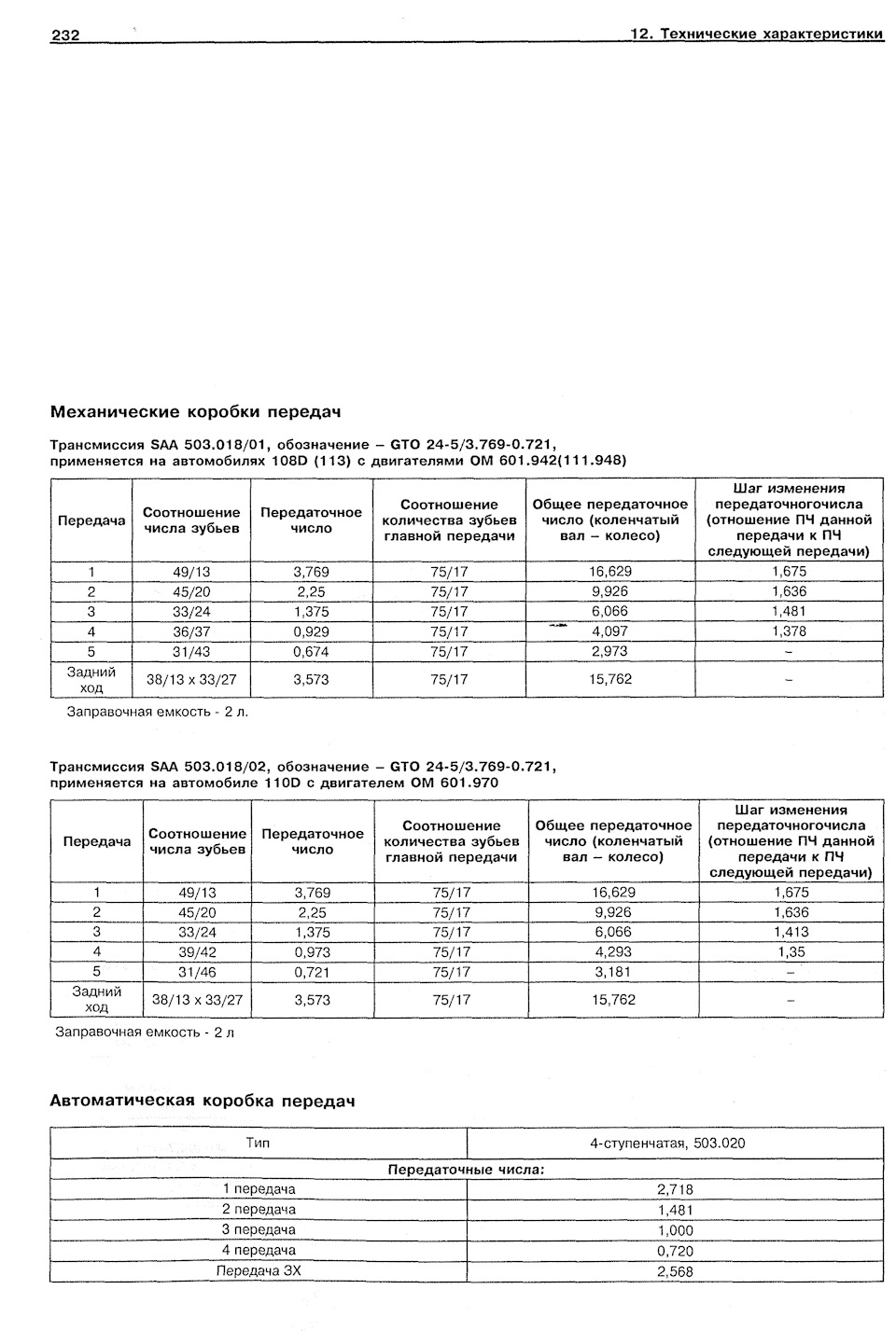 Гонча або Тягуча МКПП на Віто 638 1