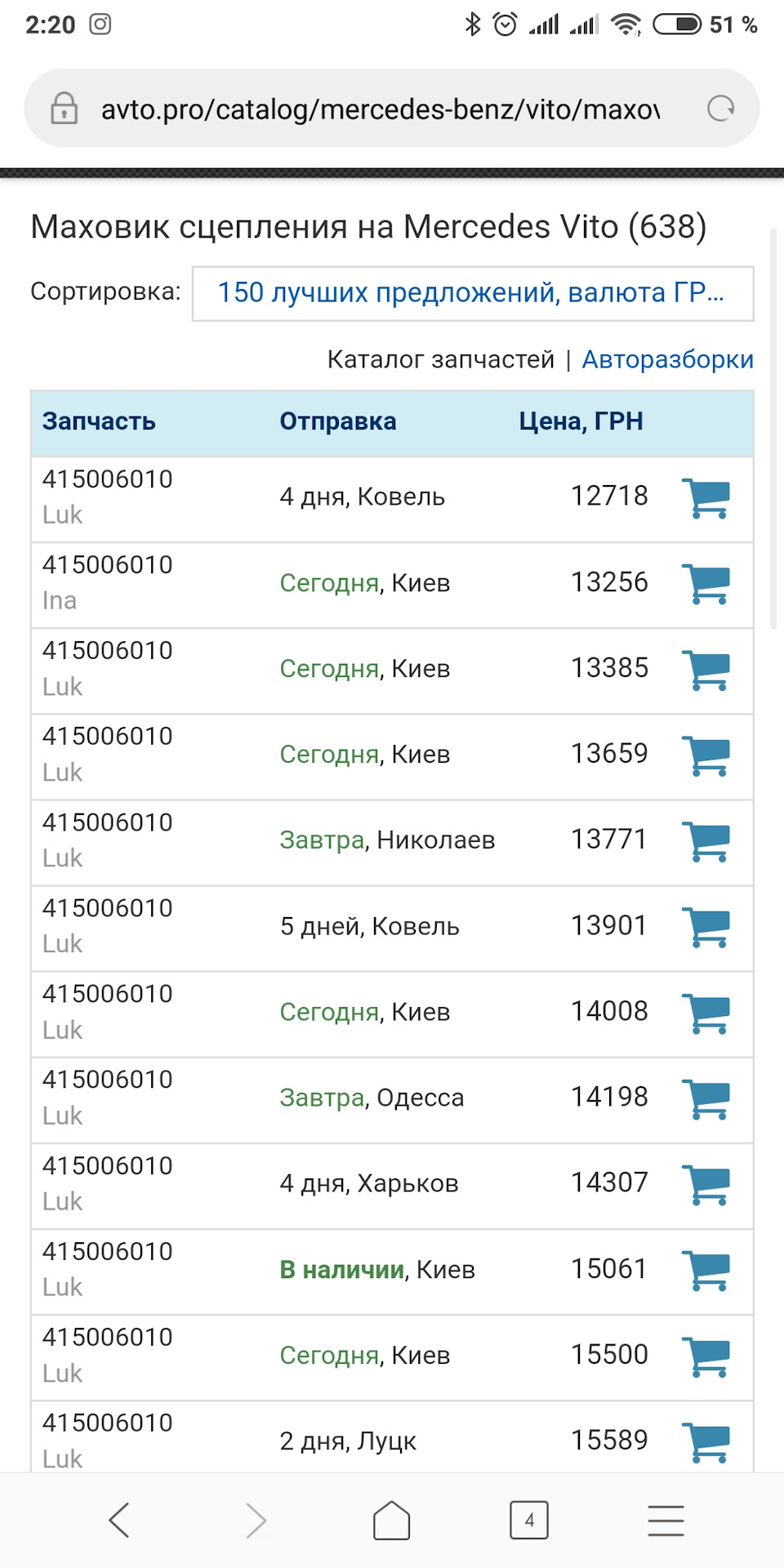 Питання чи підходить маховик з 639 кузова? 1
