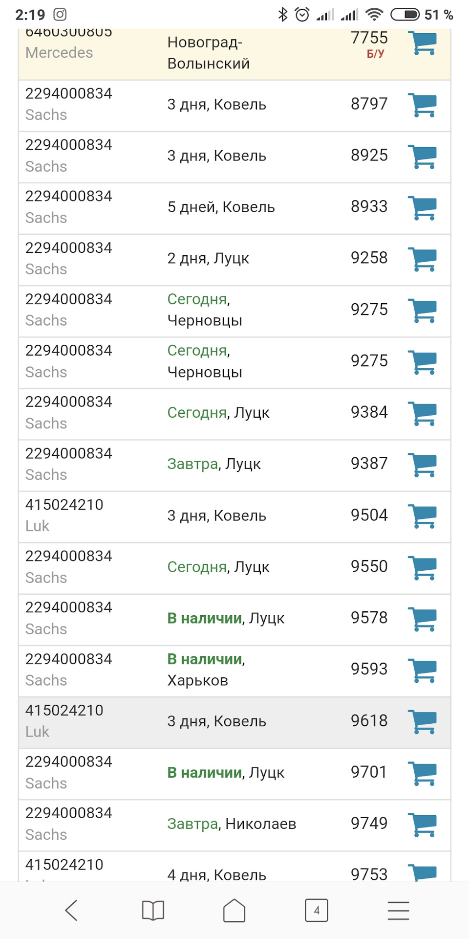 Питання чи підходить маховик з 639 кузова? 2