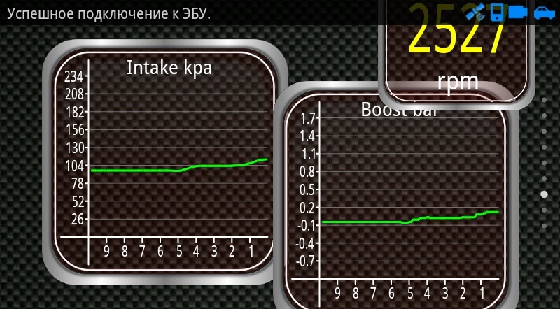 Клапан управління турбіною 1