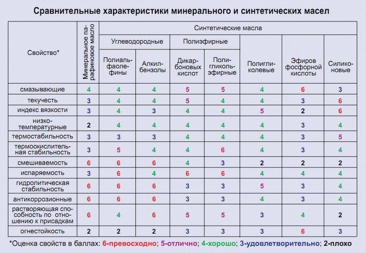 Олія в ДП частина 2. 1