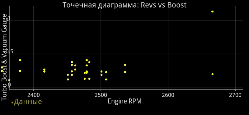 Почистив клапан вакуумний перетворювач тиску 1