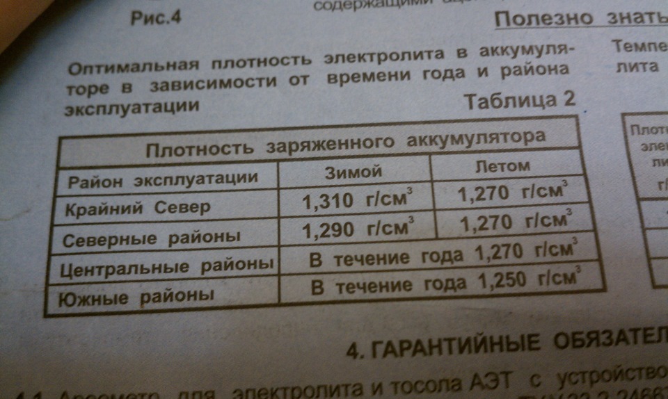 підготовка до зими. 1
