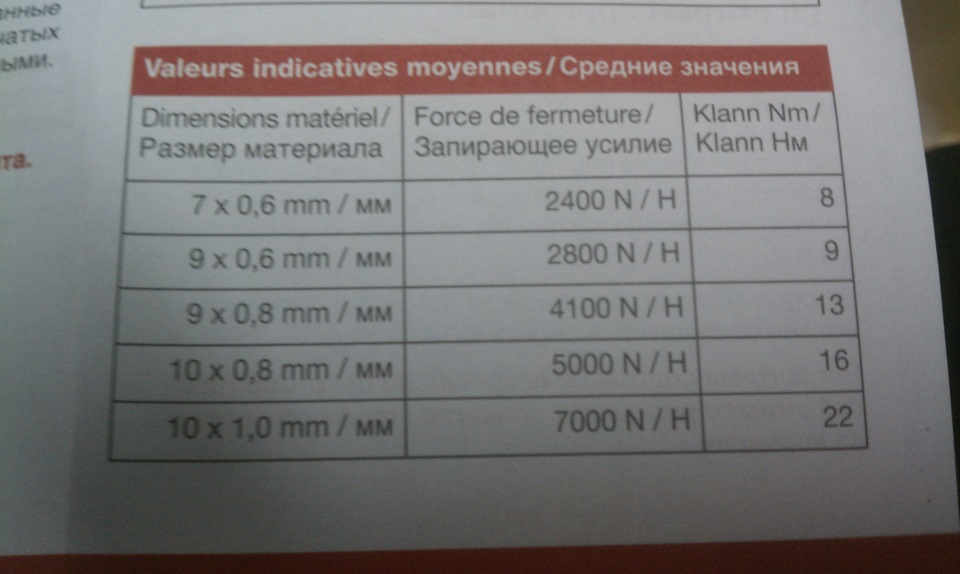 пильники. 5