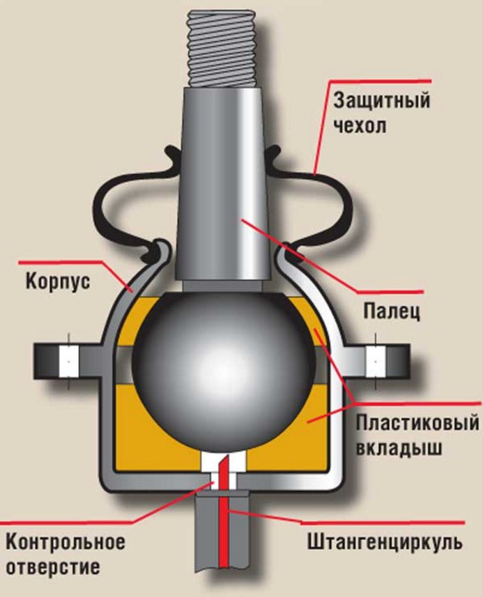 457200 заміна правої кульової 🛠️ 1