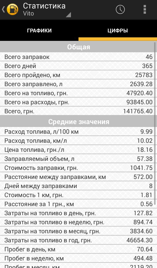 1 рік з Vito. Звіт та подарунки… 1