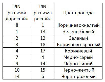 Заміна веселки на рестайл! 2